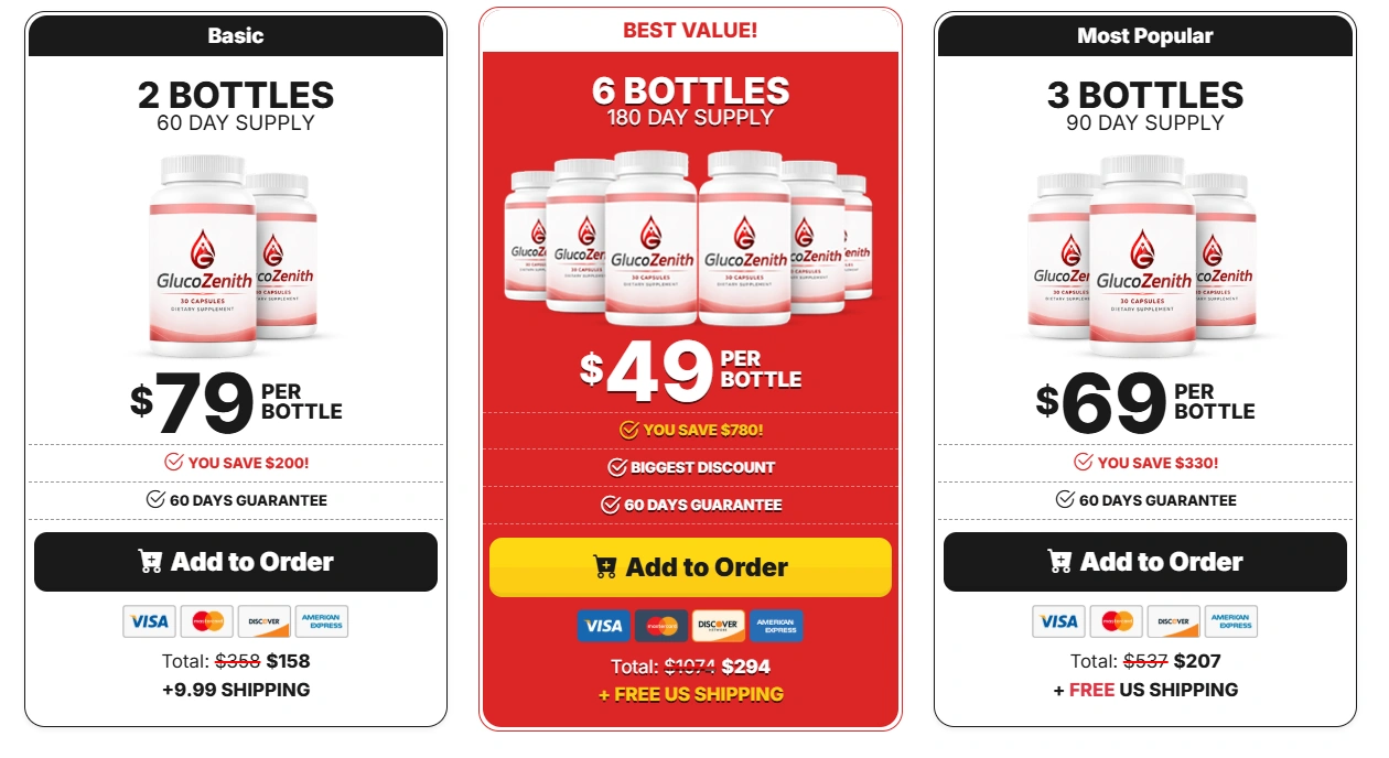 GlucoZenith Bottle Pricing – 1, 3 and 6 bottle packages